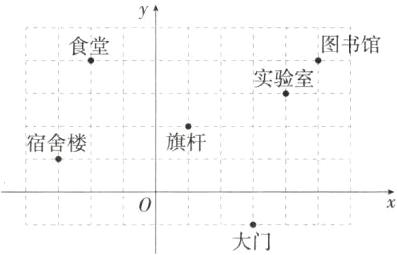 大门