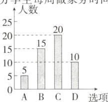ABCD选项