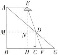 HCF