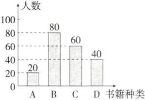 2020D书籍种类