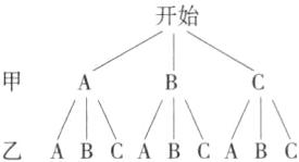 BCCA