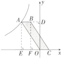 EF