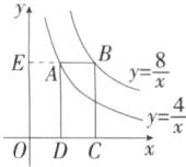 frac4xy
