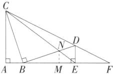 ABME
