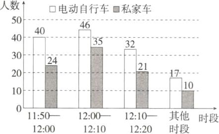 其他时段11501210-1200时段120012101220