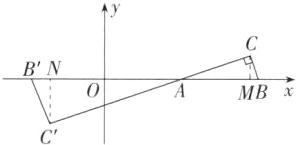 MBx
