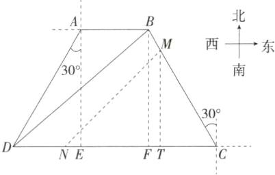 FTNE