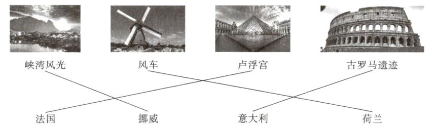 挪威意大利法国荷兰