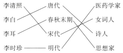 李时珍明代思想家