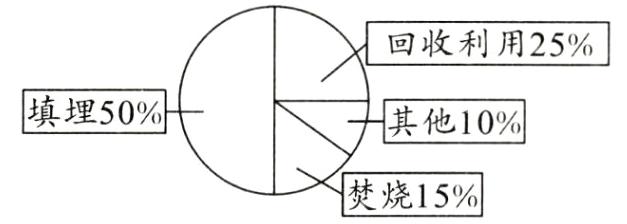 楚烧15