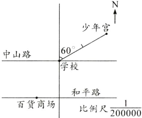 frac1200000百货商场比例尺
