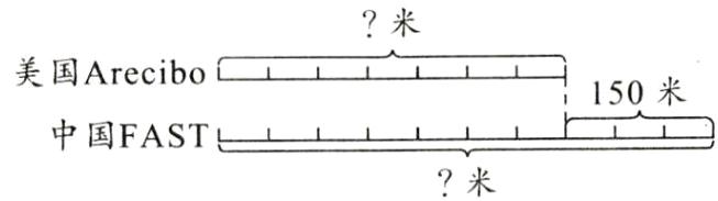 中国FAST米