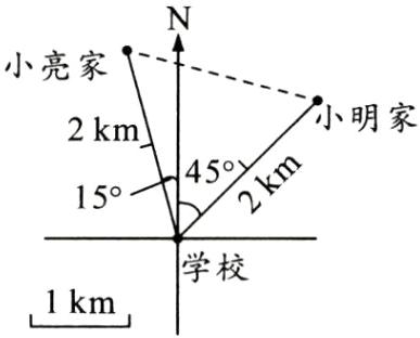 学校1km
