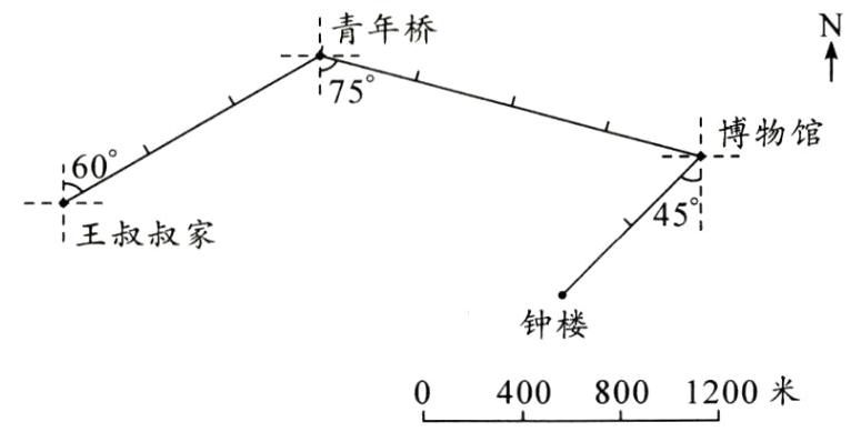4008001200米