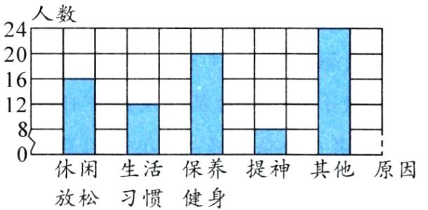 休闲生活保养提神其他原因放松习惯健身