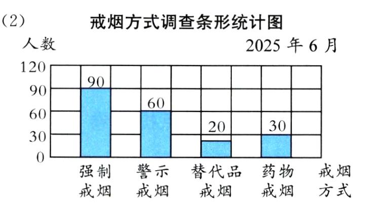 戒烟警示替代品药物强制戒烟戒烟方式戒烟戒烟