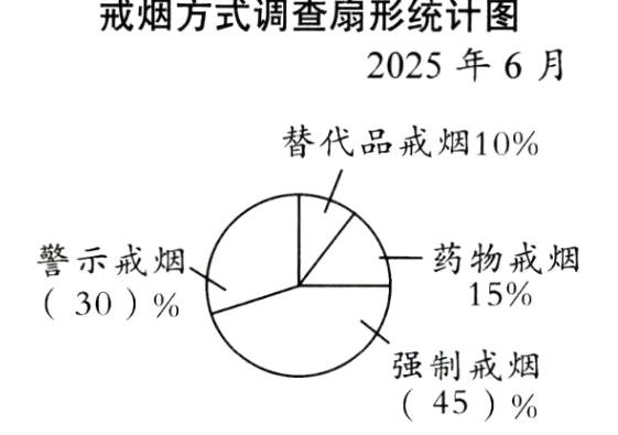 强制戒烟45