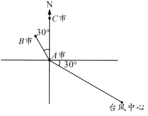 台风中心
