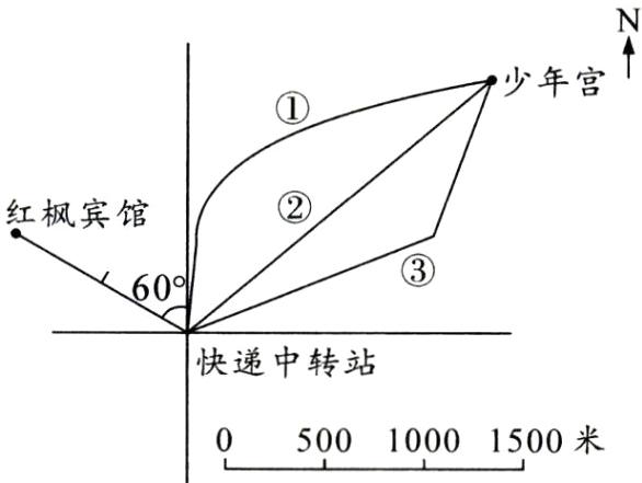 50010001500米