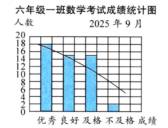 优秀良好及格不及格成绩
