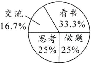 2525