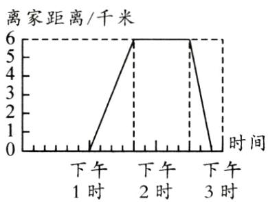 下午下午下午1时2时3时