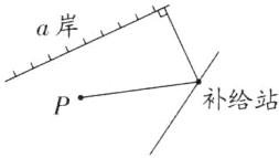 补给站