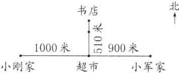 frac051000米900米小刚家超市小军家