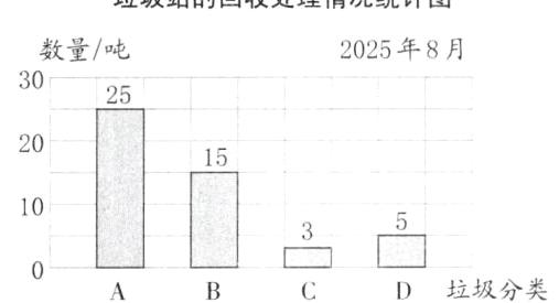 垃圾分类
