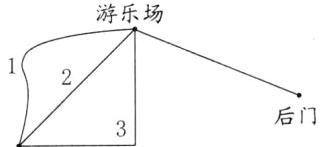 后门