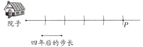 四年后的步长