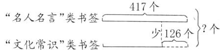 名人名言类书签少126个文化常识类书签