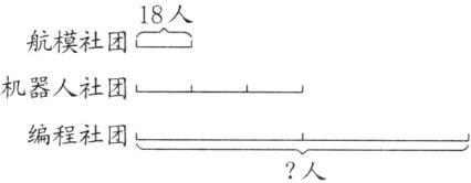 编程社团人