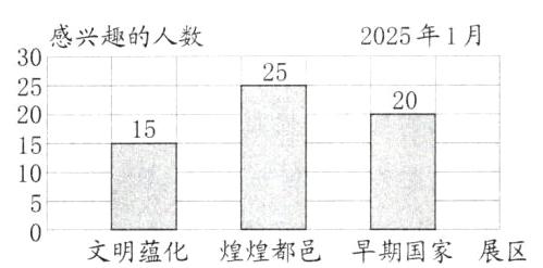 煌煌都邑文明蕴化旱期国家展区