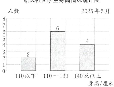 140及以上110139110以下身高厘米