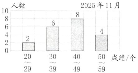 50frac2029frac3039frac4049成绩个59
