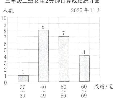 成绩道6050403069495939