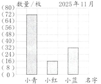 80小青小红小益名字