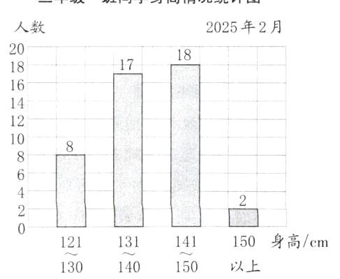 150身高cm141121131以上130140150