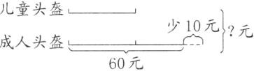 少10元1元成人头盔60元