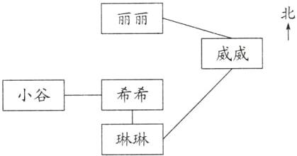 琳琳