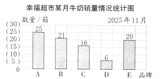 5E品牌