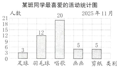 足球羽毛球唱歌剪纸类别画画