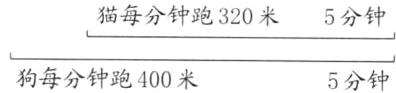 狗每分钟跑400米5分钟