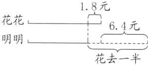 明明花去一半