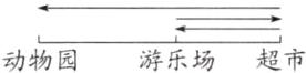 游乐场超市动物园