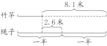 绳子一半一半