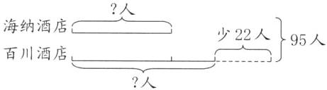 百川酒店人