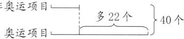 40个多22个奥运项目一