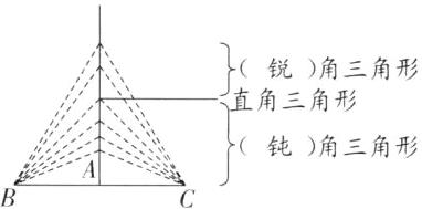 钝角三角形